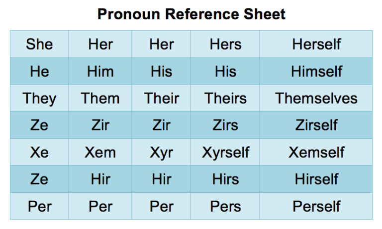 what are neo pronouns